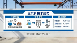 干河街道本地工厂讲解：说一遍公路压浆料和铁路压浆料的区别